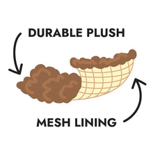 Load image into Gallery viewer, Illustration of durable plush and mesh lining with text labels on a white background