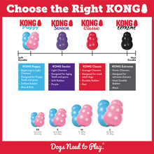 Load image into Gallery viewer, KONG Classic Small