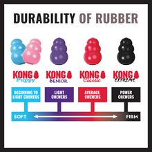 Load image into Gallery viewer, KONG Extreme Ball Medium/Large

