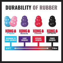 Load image into Gallery viewer, Chart showing the durability of different KONG products for dogs with color-coded chew levels.
